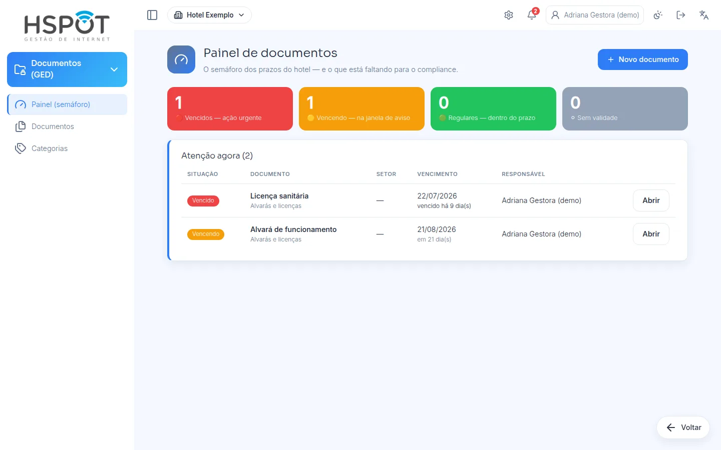 Painel semáforo do GED com documentos em dia, vencendo e vencidos